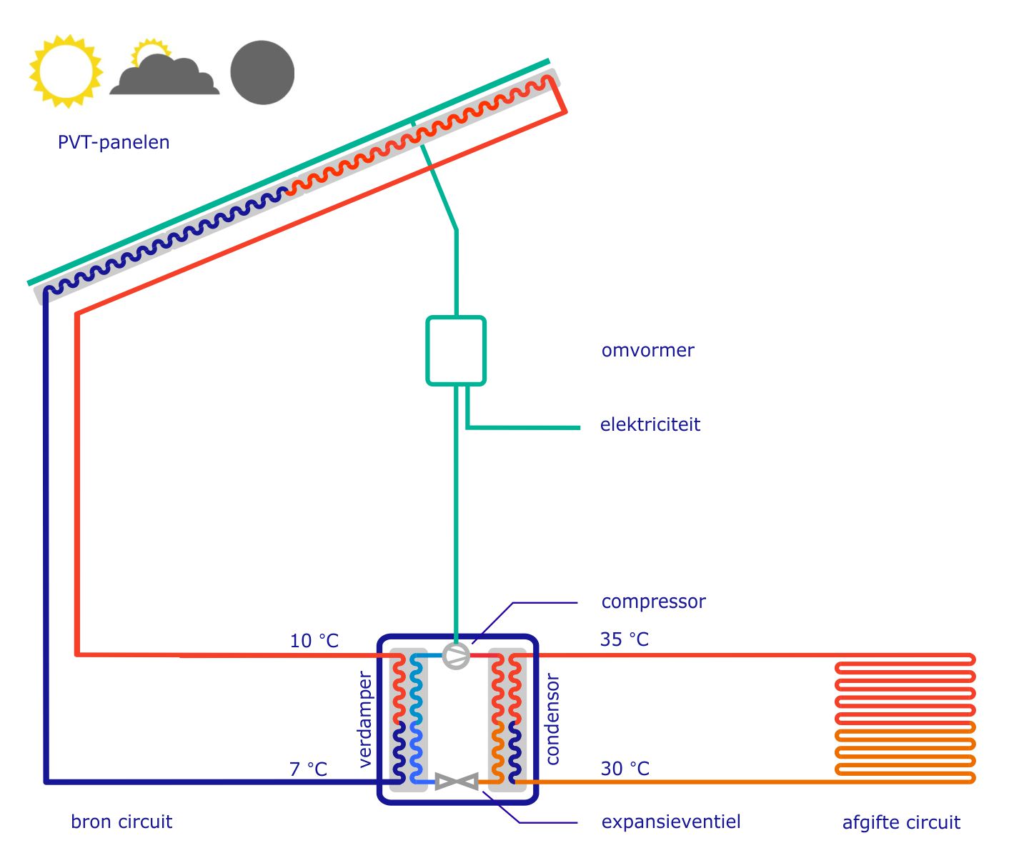 Triple-Solar-uitleg-warmtepomp-1